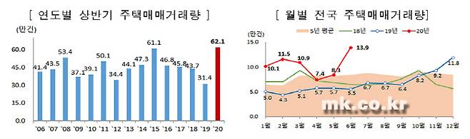 [자료 = 국토부]