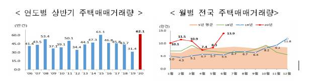 그래픽 제공=국토교통부