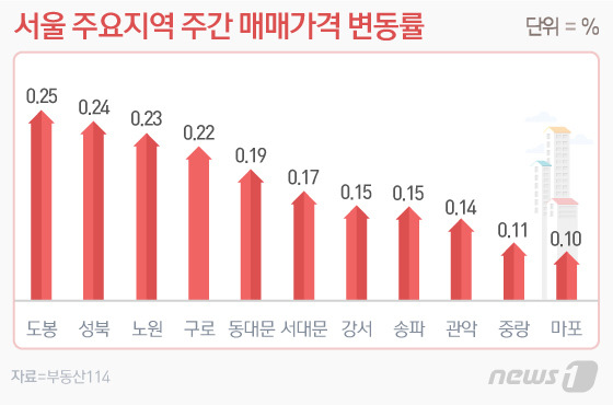 © News1 이은현 디자이너