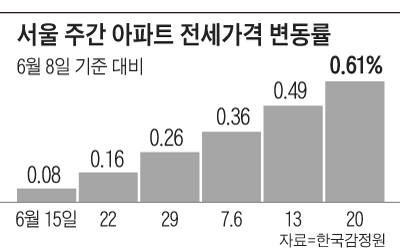 /조선일보