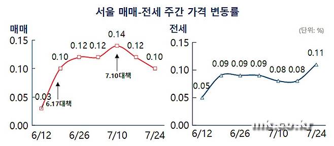 [자료 부동산114]