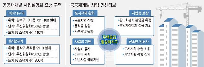 [이데일리 문승용 기자]