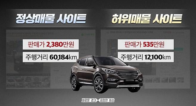 "중고차 허위매물 조심하세요" [경기도 제공. 재판매 및 DB 금지]