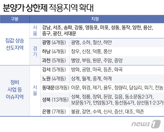 © News1 이지원 디자이너