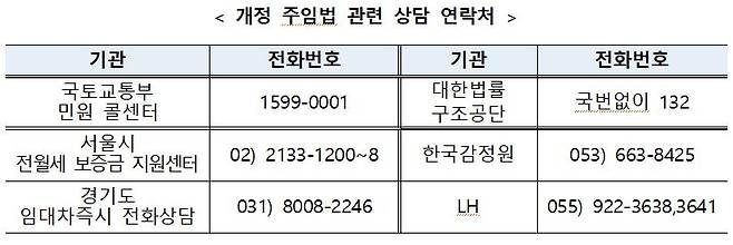 [국토교통부 자료 제공. 재판매 및 DB 금지]