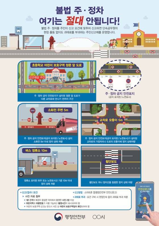 5대 불법 주‧정차 주민신고제 홍보 전단지. [자료 행정안전부]