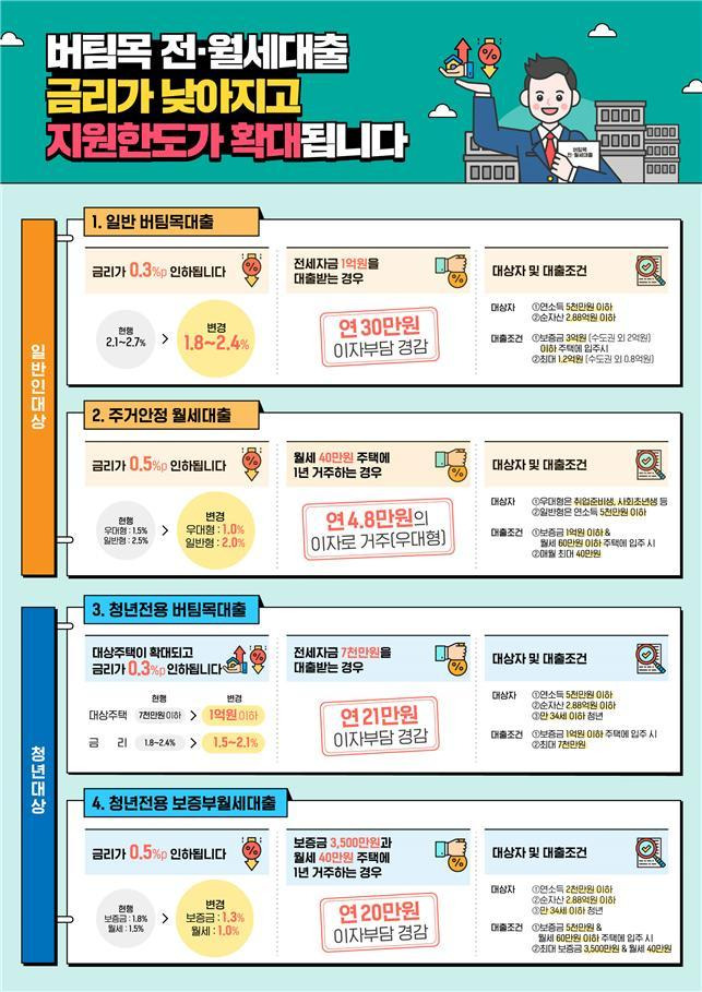 주택도시기금 전·월세대출 금리인하 포스터. 국토부 제공. /뉴스1