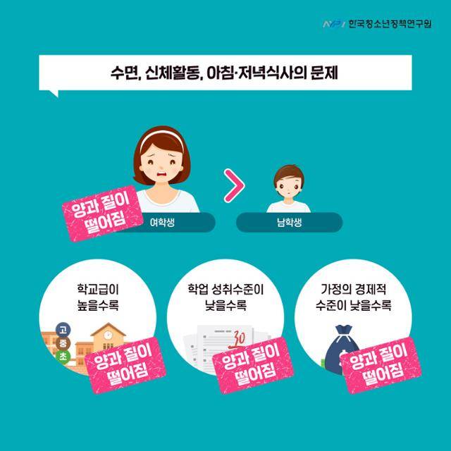한국청소년건강연구원이 발표한 ‘청소년의 건강권 보장을 위한 정책방안 연구’를 담은 카드뉴스. 한국청소년건강연구원 제공