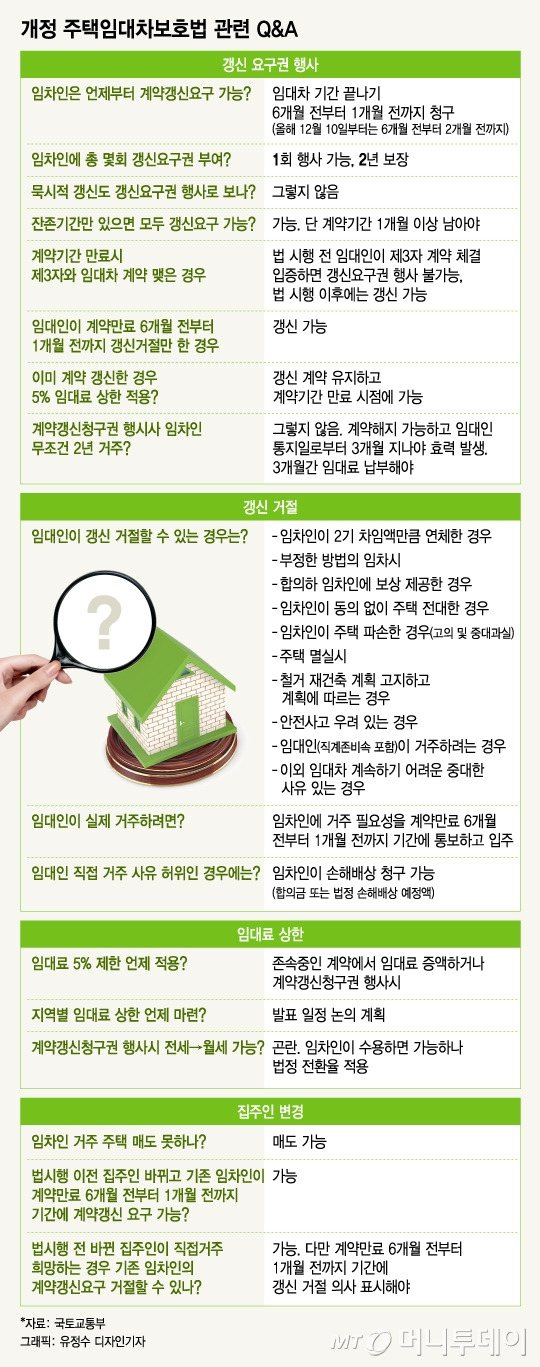 주택임대차보호법 관련 Q&A