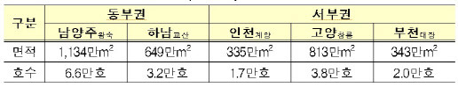 3기 신도시 개요.(자료=국토교통부)