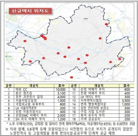 [국토부]