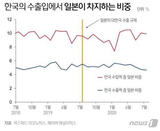 © News1 이지원 디자이너