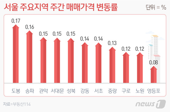 © News1 이은현 디자이너