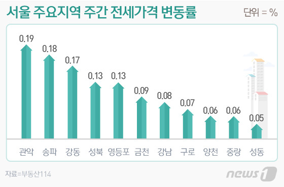 © News1 이은현 디자이너