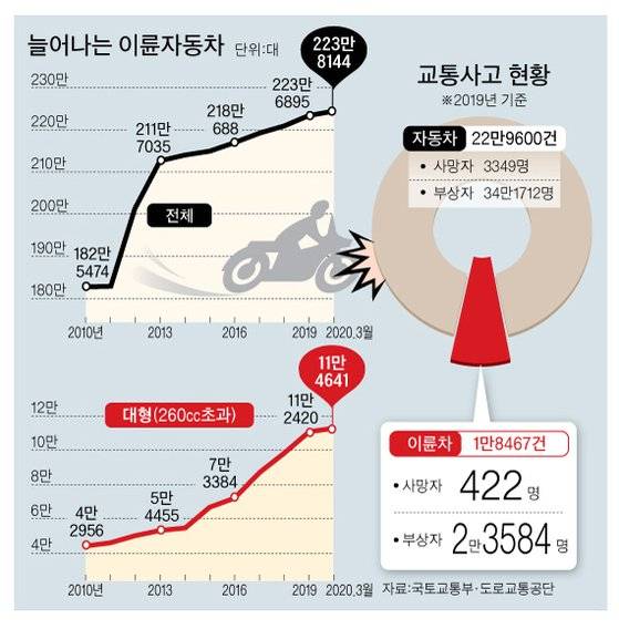 그래픽=박춘환 기자 park.choonhwan@joongang.co.kr