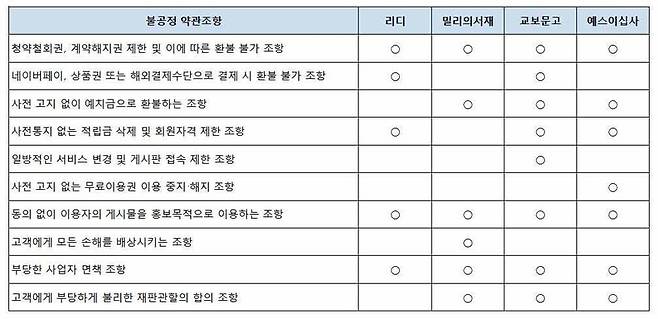 언론사뷰