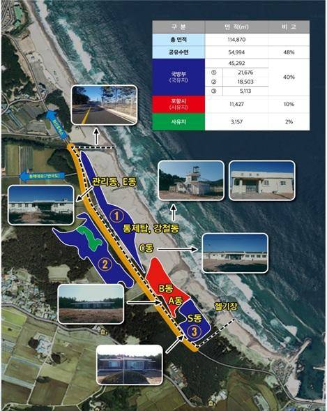 경북 포항시 북구 송라면 화진해수욕장에 위치한 육군 화진훈련장. 포항시 제공