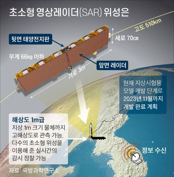그래픽=신재민 기자 shin.jaemin@joongang.co.kr