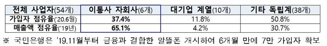 (출처: 과학기술정보통신부)