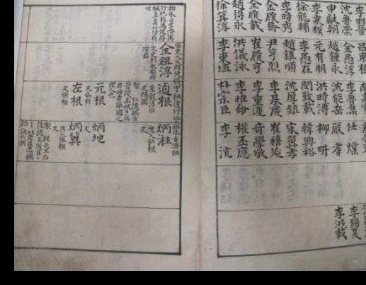 조선 후기 심환지 가문의 '피혐록'에는 세혐 관계인 가문의 인물과 인척 사항 등 관련 내용이 기록되어 있다. 윤민경 『조선 후기 ‘세혐록(世嫌譜)’ 제작과 세혐(世嫌)의 실제』에서 인용 [자료 조선대박물관]