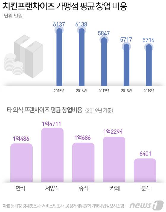 © News1 김일환 디자이너