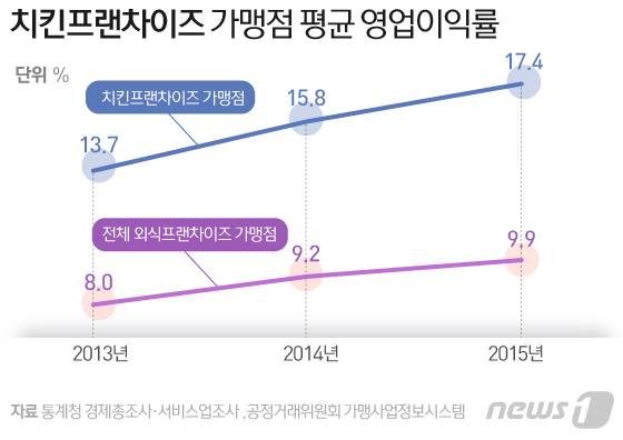 © News1 김일환 디자이너