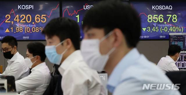 [서울=뉴시스] 이영환 기자 = 코스피지수가 전 거래일(2418.67)보다 3.89포인트(0.16%) 내린 2414.78에 출발한 12일 오전 서울 중구 하나은행 딜링룸 전광판에 지수가 표시되고 있다. 이날 코스닥지수는 전 거래일(860.23)보다 1.35포인트(0.16%) 내린 858.88,서울 외환시장에서 원·달러 환율은 전 거래일(1185.6원)보다 0.4원 오른 1186.0원에 출발했다. 2020.08.12. 20hwan@newsis.com