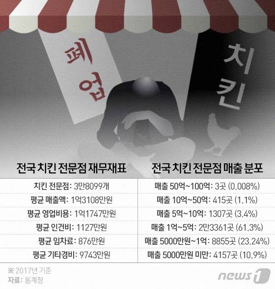 © News1 이은현 디자이너