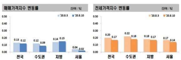 [한국감정원]