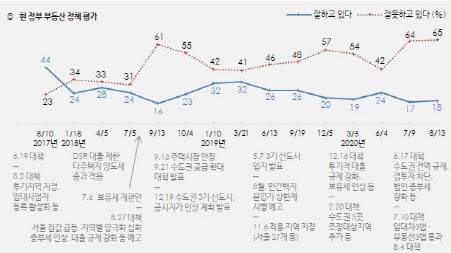 (자료=한국갤럽)