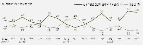 (자료=한국갤럽)