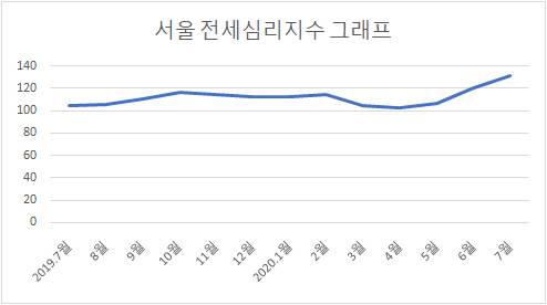 [자료 = 국토연구원]