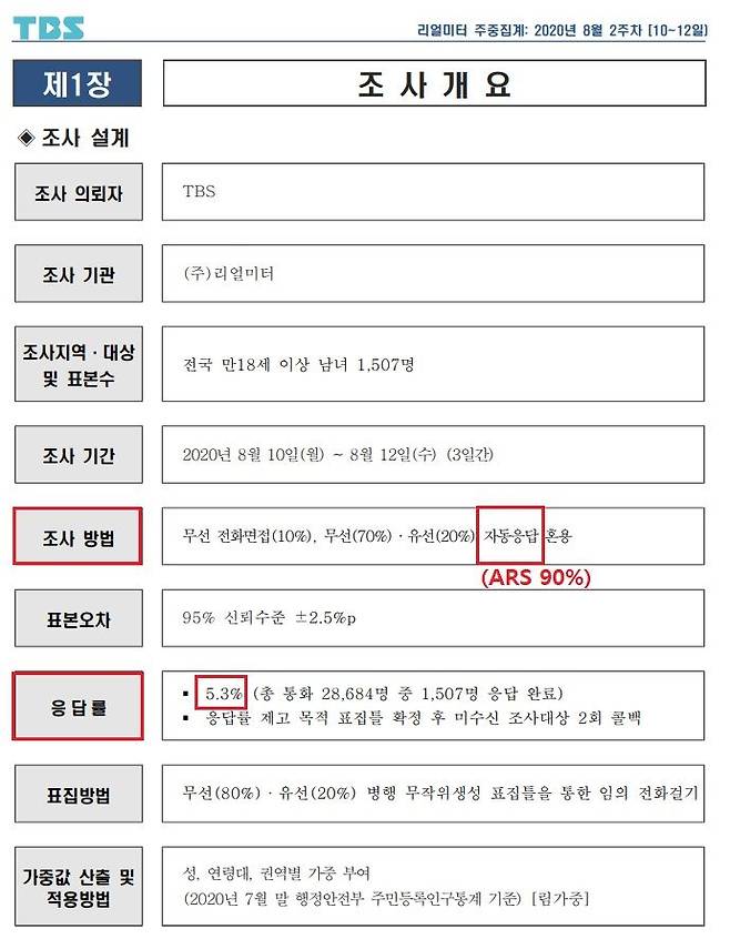[리얼미터 8월 2주 차 주중 동향] 조사개요