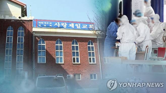 사실상 2차 대유행…사랑제일교회만 200명대 (CG) [연합뉴스TV 제공]