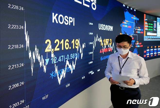 23일 오후 서울 영등포구 KB국민은행 여의도지점 딜링룸 전광판에 코스피 지수가 전일대비 12.47포인트( 0.56%) 내린 2,216.19를 나타내고 있다.  2020.7.23/뉴스1 © News1 구윤성 기자