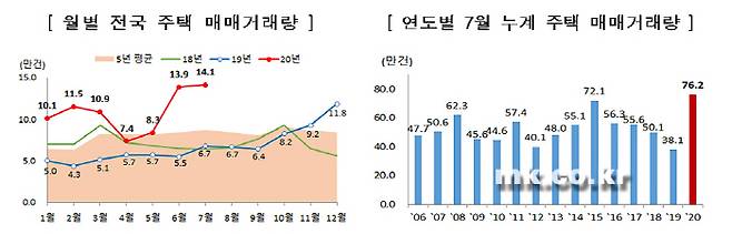 [자료 = 국토부]