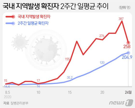 © News1 김일환 디자이너