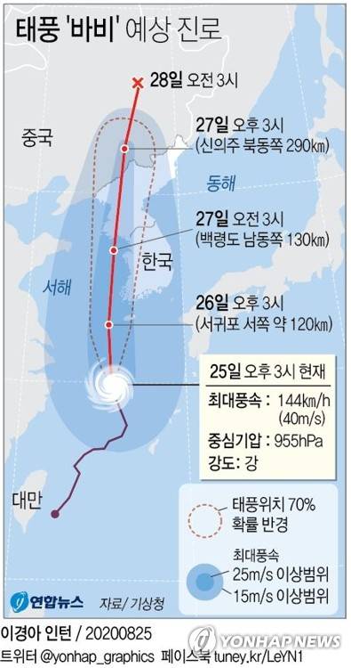 [그래픽] 태풍 '바비' 예상 진로(오후 3시)