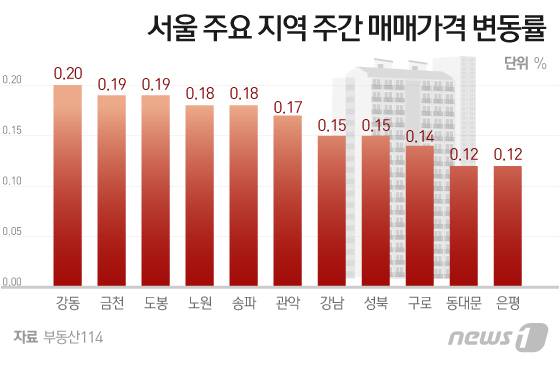 © News1 이지원 디자이너