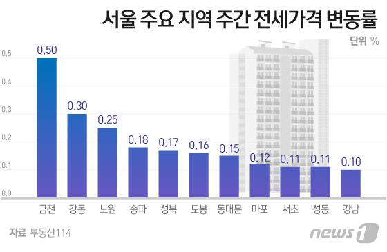 © News1 이지원 디자이너