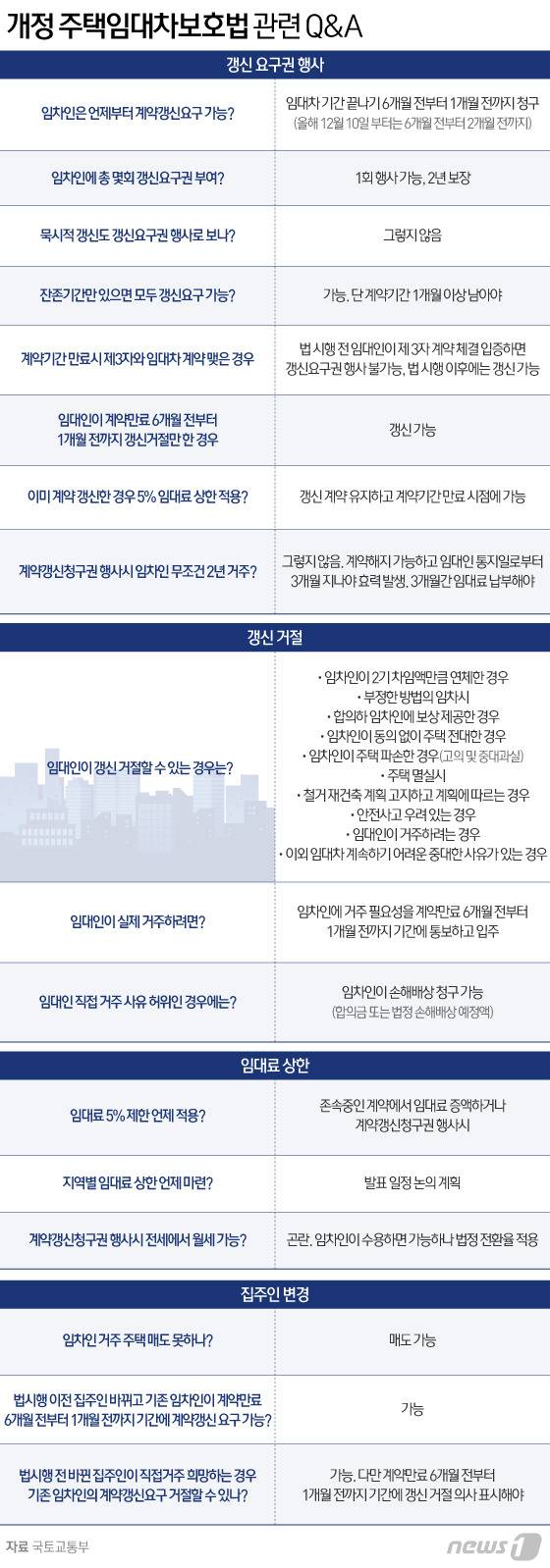 © News1 이은현 디자이너