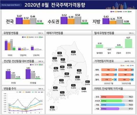 [감정원]