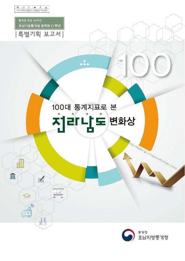 통계로 본 전남 변화상 [호남통계청 제공]