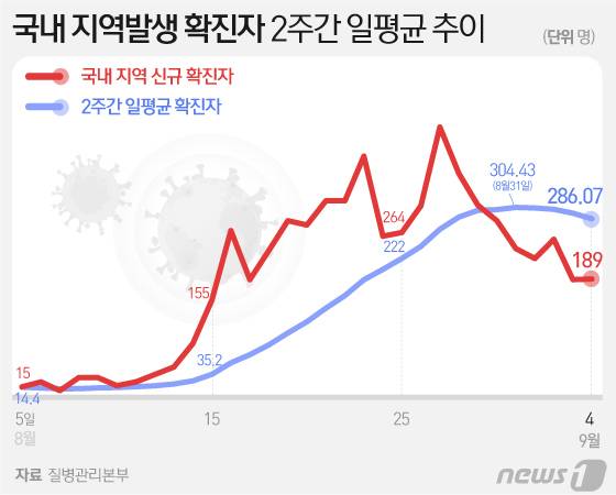 © News1 김일환 디자이너