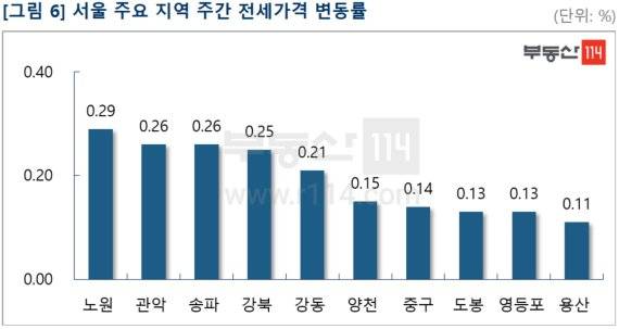 사진=부동산114 제공