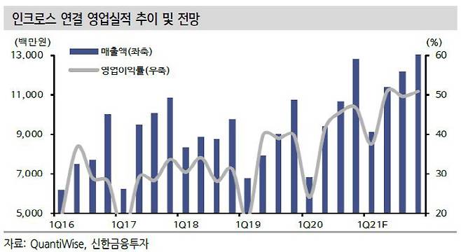 [자료 제공 = 신한금융투자]