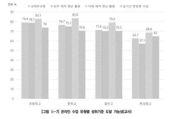 경기도교육연구원 '등교수업 한 달, 학교는 무엇이 달라졌나' 연구보고서 발췌. [연합뉴스 자료사진]