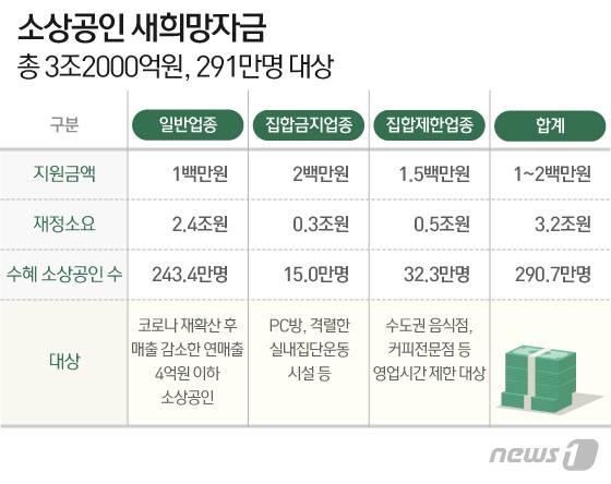 © News1 이지원 디자이너