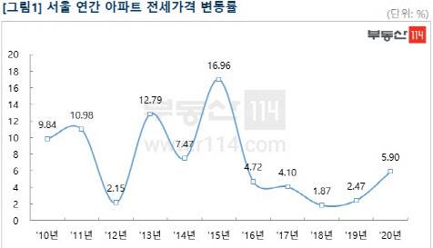 (자료=부동산114)