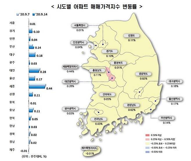 [한국감정원 자료 제공. 재판매 및 DB 금지]